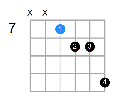 A7b5sus4 Chord